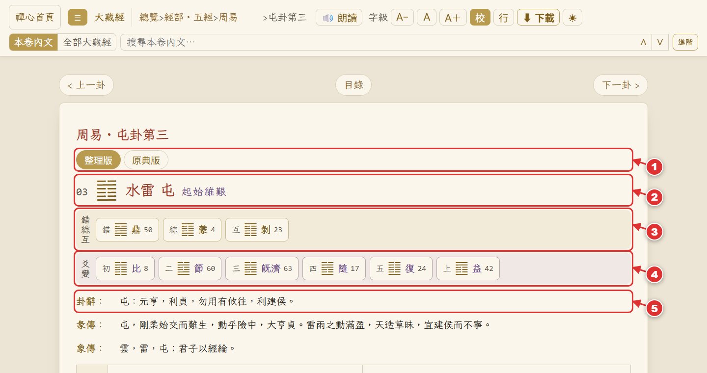 周易整理版與原典版使用說明
